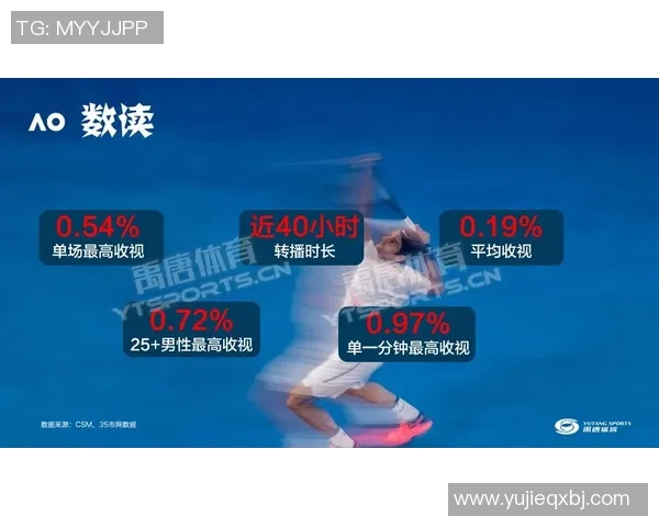 深圳网球队节奏表现深度分析与数据洞察探讨