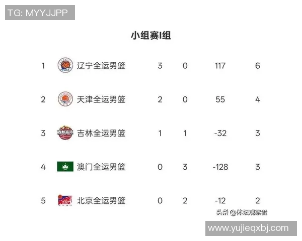 篮球比赛经验排行榜揭晓北京篮球队荣登第一名引发热议