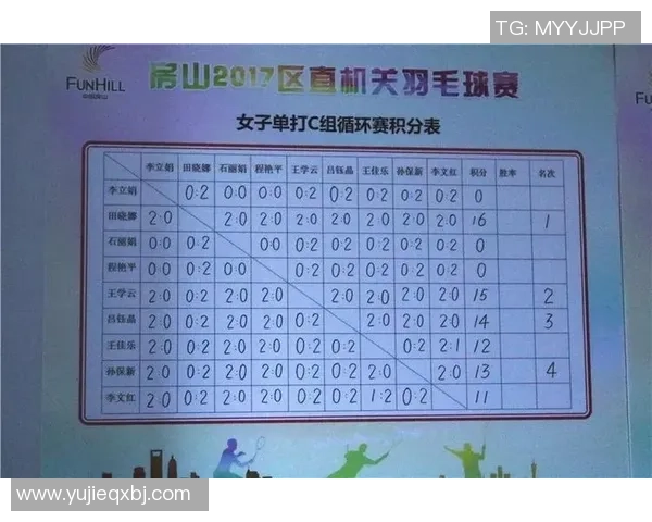 重庆羽毛球队在奥运会积分榜上以55分稳居第一展现强大实力